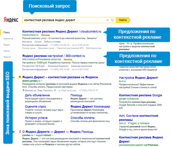 Яндекс Директ Для Интернет Магазина Косметики